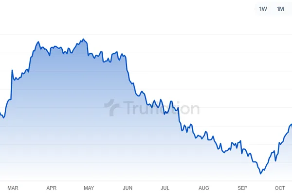 21/12 – Un recorte Insuficiente — LWS Financial Research