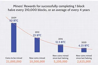 Halving (Resumen semanal 20/04) — LWS Financial Research