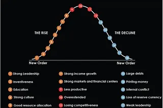 El cambiante orden mundial (Resumen semanal 23/03) — LWS Financial Research